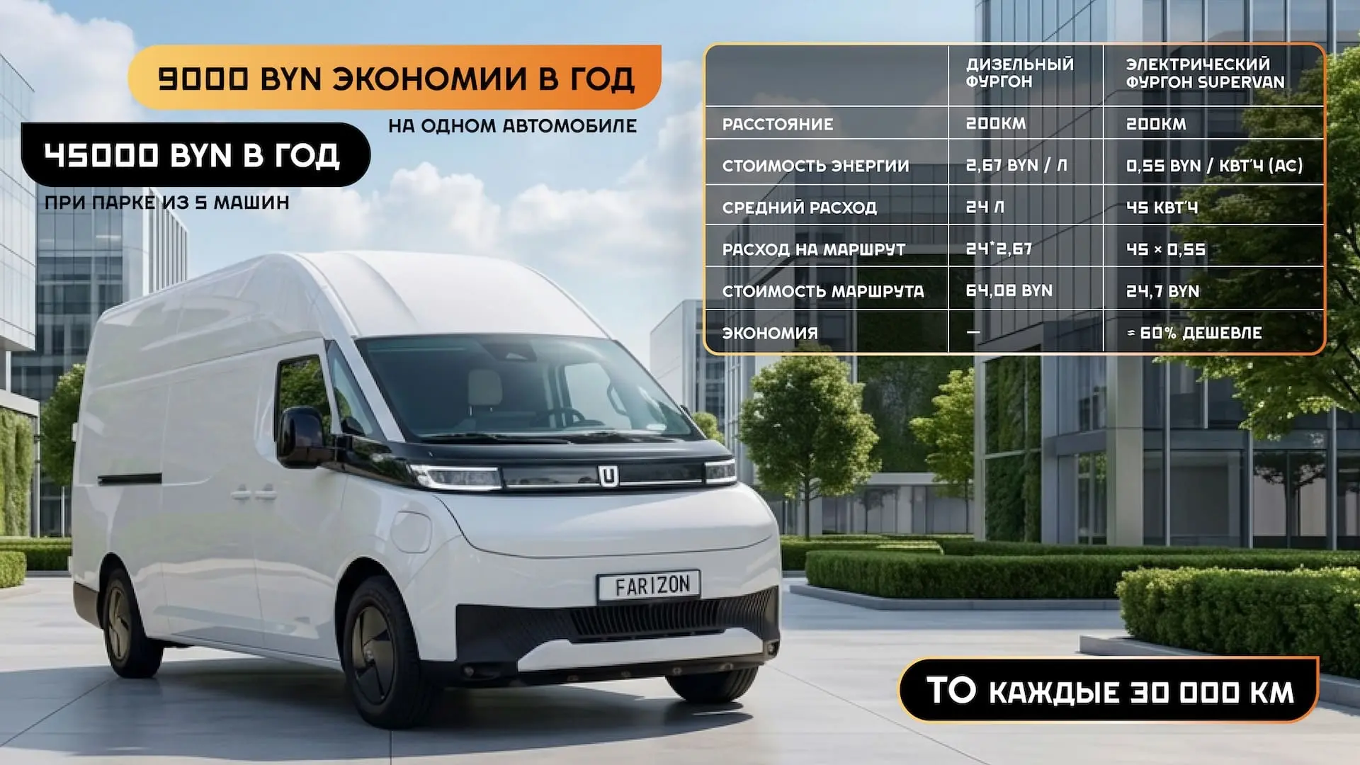Экономия Farizon SuperVAN